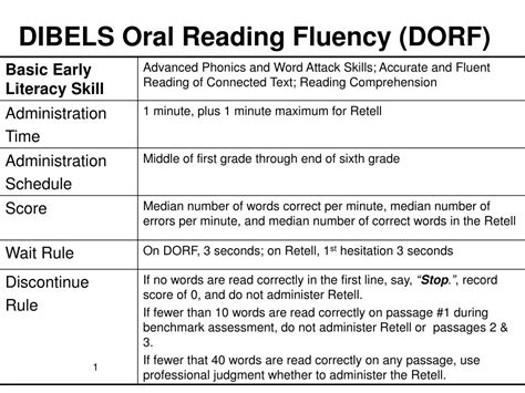 Register Now. . Dibels oral reading fluency pdf